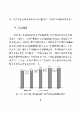 知识产权最新文章（知识产权）