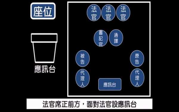 民事法庭座位最新规定（民事法庭座位结构图）