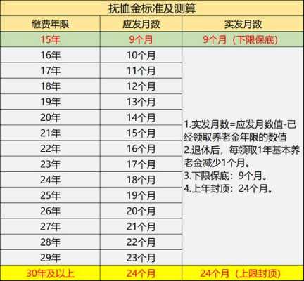 深圳丧葬费最新规定（2021年深圳丧葬费最新规定）