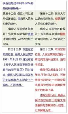 最新借贷法律规定（最新借贷法律规定是什么）