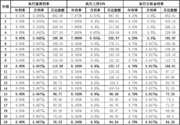 龙江银行最新贷款利率（龙江银行贷款利率2023）