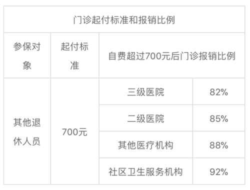 杭州医保卡最新（杭州医保卡使用最新规定）