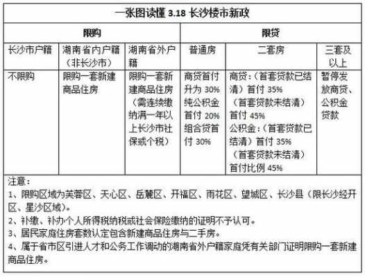 长沙最新买房政策（长沙最新买房政策出台）