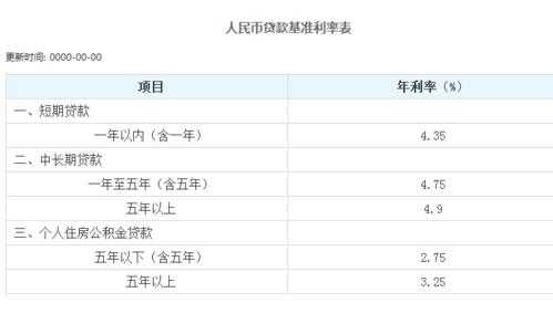 建设工程最新贷款利率（建筑工程银行贷款利率）