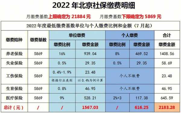 最新社保个人缴费基数（社保个人缴费基数3579什么意思）