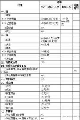 涂料消费税最新规定（涂料消费税计税依据）