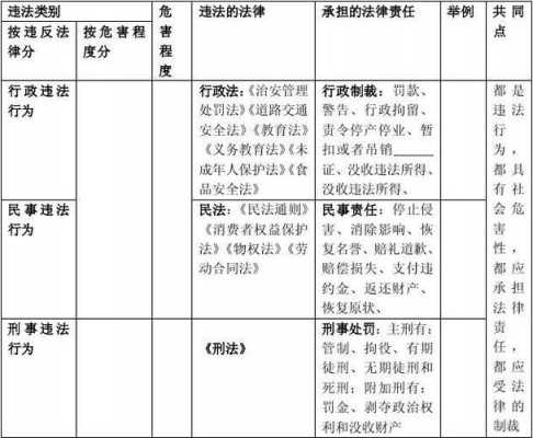 最新违法犯罪手法（违法犯罪种类）