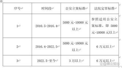 最新职务侵占罪（最新职务侵占罪立案金额）