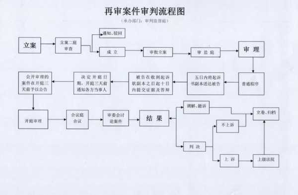 最新刑事再审程序（最新刑事再审程序规定）