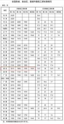 昆山最新工资标准（昆山最新工资标准2024）