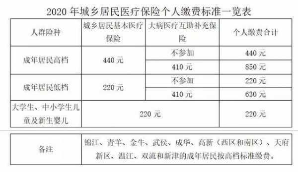 成都最新车辆保险政策（成都最新车辆保险政策查询）