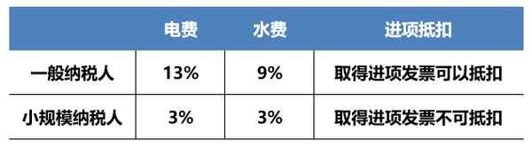 最新水费增值税税率（水费增值税税率是多少）