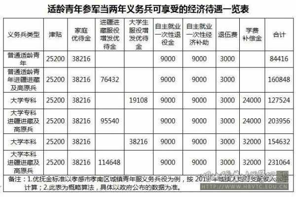 最新参战待遇有哪些（最新参战待遇有哪些政策）