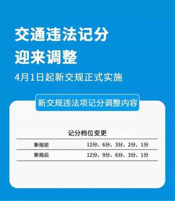 最新扣分交规（新交规2021扣分）