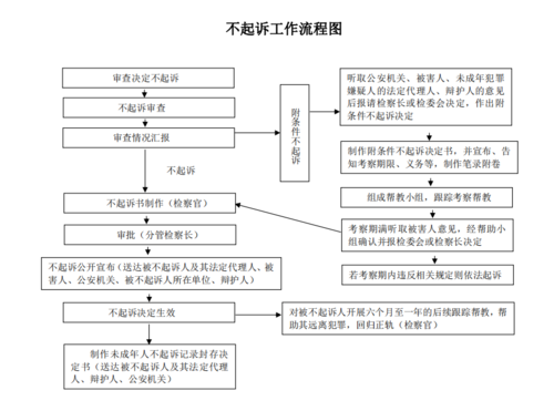 最新不起诉决定书（不起诉决定书的流程）