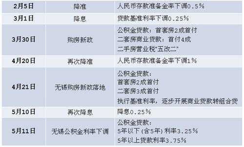 关于房屋最新政策2015年的信息