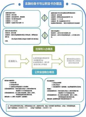 公积金卡最新办理流程（公积金卡办理流程及时间）