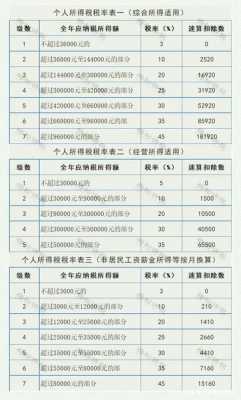 音响最新税点多少（音响的税率）