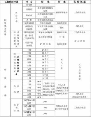 最新工伤评定标准（最新工伤评定标准表）