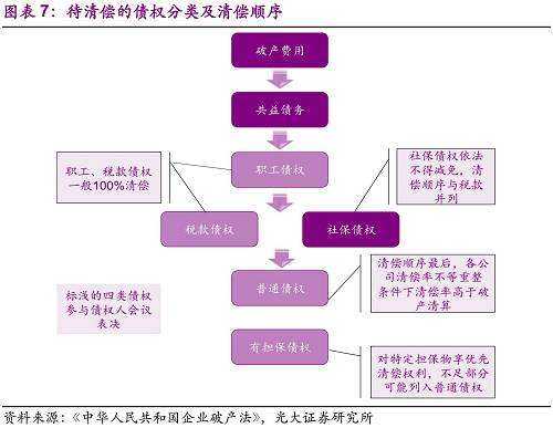 破产清偿最新顺序（破产清偿顺序的规定）