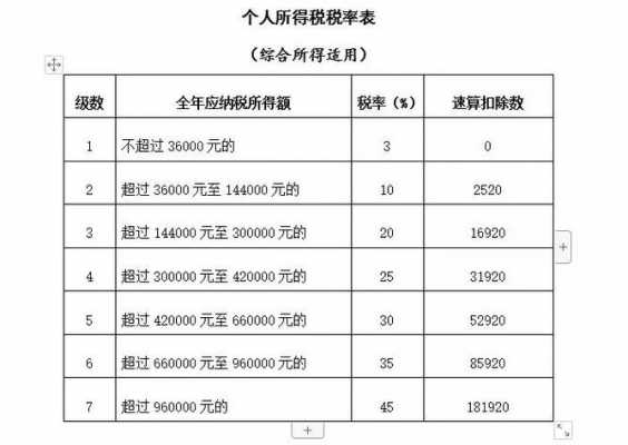 最新劳务费个人所得税（最新劳务费个人所得税是多少）