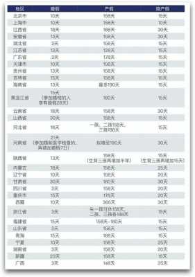 2016年江苏产假最新规定（江苏产假有多少天2017）