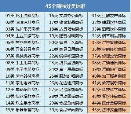 最新商标及意义（最新商标类目大全）