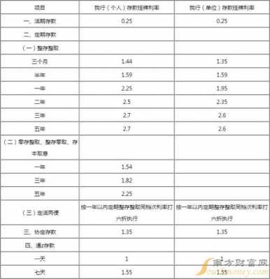 乌鲁木齐银行最新利率（乌鲁木齐银行利率多少）