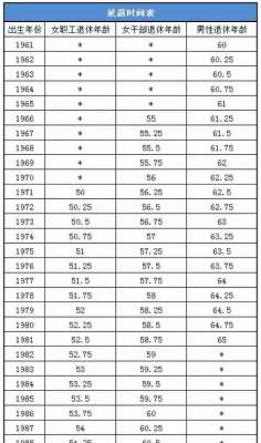 最新退休年龄计算（2021年退休年龄最新规定计算公式）