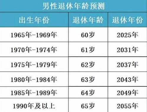 最新延迟退休方案6（最新延迟退休方案出台了吗）