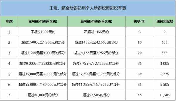 最新工资扣税法（最新工资扣税标准2020）