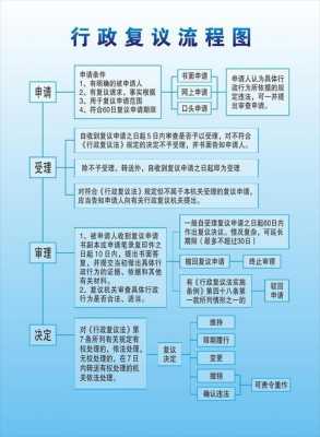 最新行政复议时效（最新行政复议时效是多少）