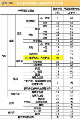 小车报废最新标准（小车报废最新标准2020）