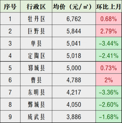 2017菏泽最新楼盘（菏泽房价2019新楼价格）