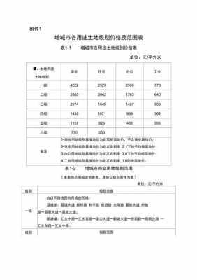 土地等别最新（土地等级价格表）