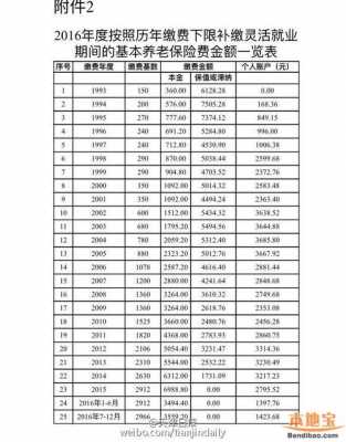 天津最新社保缴费比例（天津社保缴费比例2023标准）