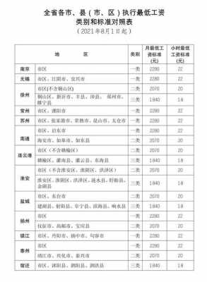 无锡底薪2017最新标准（无锡的底薪现在是多少）