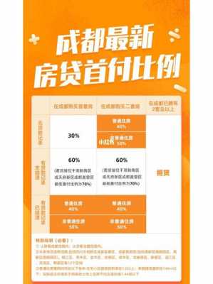 成都房产首付比例最新（成都房产首付比例最新）