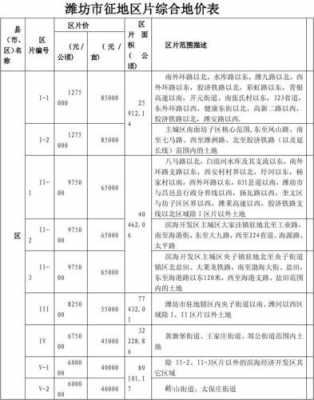 山东潍坊最新征地价格（2020潍坊最新征地）