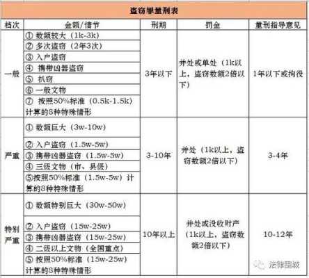 安庆市盗窃最新（安徽省盗窃案件的量刑标准2021）