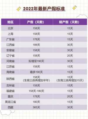 产假工资最新规定（产假工资2021年新规定）