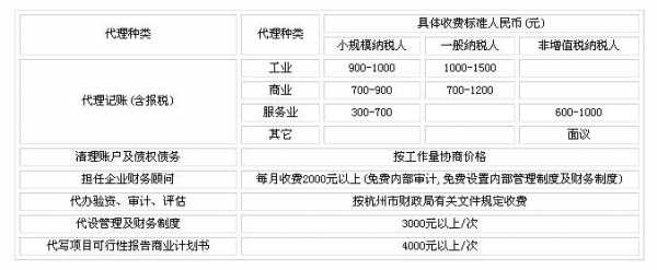 最新代理记账费用（代理记账费用一般多少）