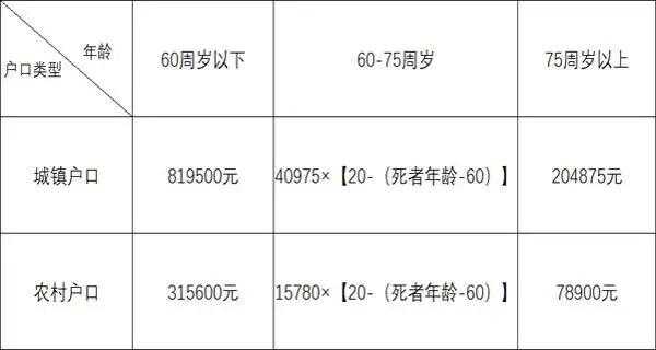 最新喝酒死亡赔偿规定（喝酒死亡赔偿金2021年最新标准）