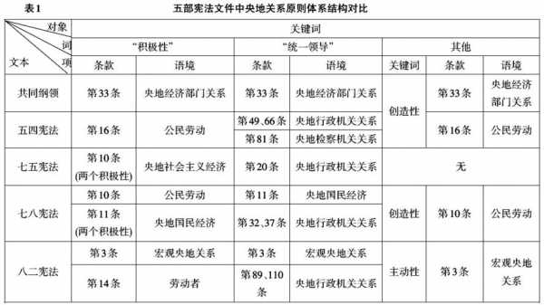 最新中央地方分享比例（中央和地方充分发挥地方的什么原则）