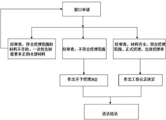 厦门工伤认定规定最新（厦门工伤认定流程）