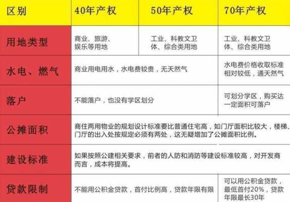 产权房最新政策（综合用地50年产权房最新政策）