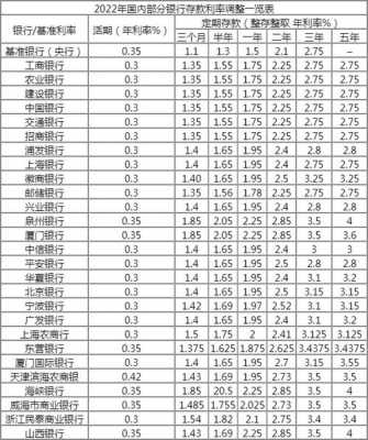 存款利率最新消息（四大银行存款利率最新消息）