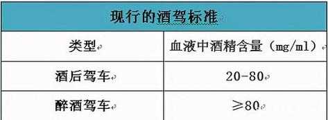 最新酒驾量刑标准（最新酒驾判定标准）