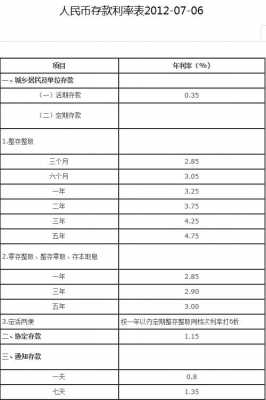 最新的央行存款利率表（央行存款标准利率）