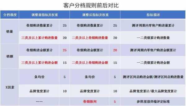 烟草法律法规最新版（130档档位订烟量图表）